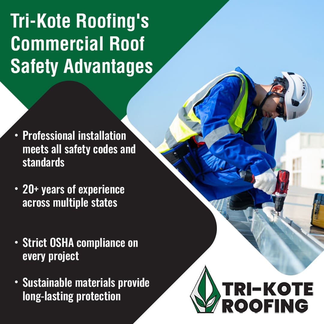 A roofer in a hard hat and safety vest uses a power tool to work on a metal roof structure, accompanied by a list of Tri-Kote Roofing's commercial roof safety advantages, including professional installation, 20+ years of experience, OSHA compliance, and sustainable materials. The "Tri-Kote Roofing" logo is in the bottom right.