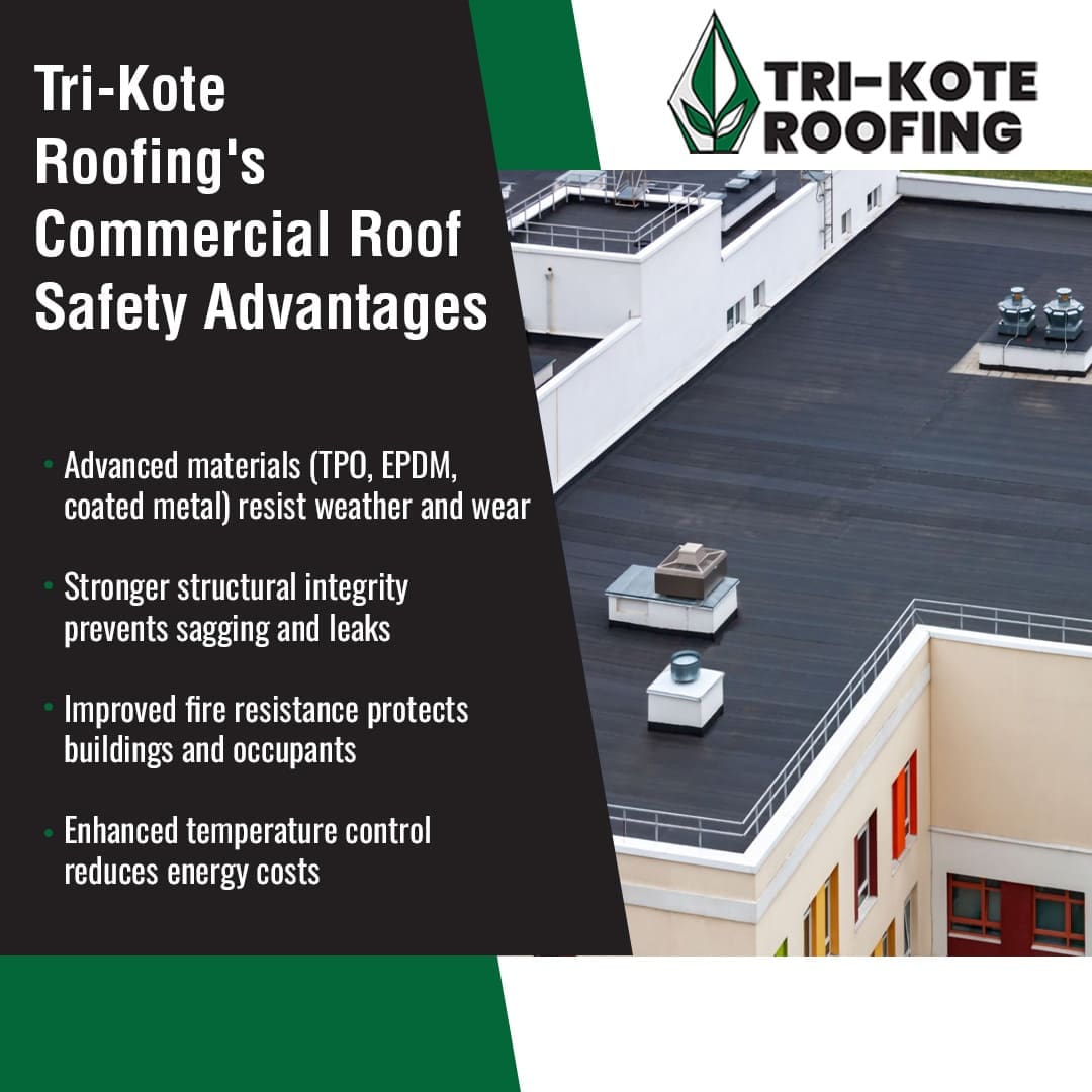 An aerial view of a clean, dark-colored commercial flat roof with HVAC units and surrounding buildings, alongside text highlighting Tri-Kote Roofing's commercial roof safety advantages, such as advanced materials, strong structural integrity, improved fire resistance, and enhanced temperature control. The "Tri-Kote Roofing" logo is in the upper right.
